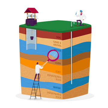 Male Characters With Magnifier And Test Tube With Aqua Sample Testing Groundwater Or Artesian Water For Well Drilling