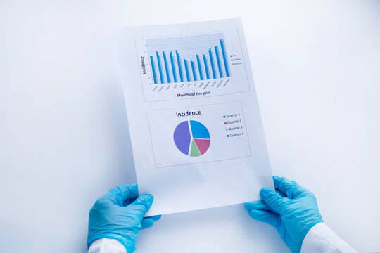 schedule of the incidence of covid-19 in the hands of a doctor