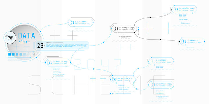 Composition of computer HUD interface with Coding Architecture.