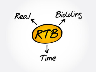 RTB - Real-time bidding acronym, business concept