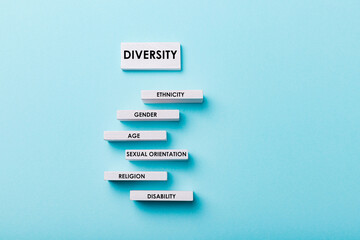 Diversity concept. groups  with ethnicity, gender, age, sexual orientation, religion and disability words