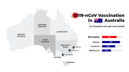Covid-19 vaccine infographic. Coronavirus vaccination in Australia. Vector map. Statistic chart. 2019-ncov presentation slide template. Medical healthcare prevention. 