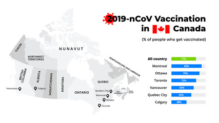 Covid-19 vaccine infographic. Coronavirus vaccination in Canada. Vector map. Statistic chart. 2019-ncov presentation slide template. Medical healthcare prevention. 