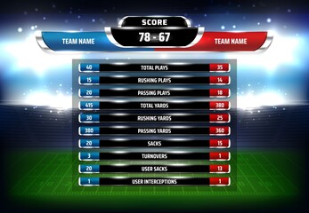 Scoreboard for soccer match, vector score board football game tournament team results on green field and stadium arena. Total, rushing, passing plays and yards, sacks and turnovers, user interactions