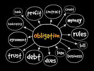 Obligation mind map, business concept for presentations and reports