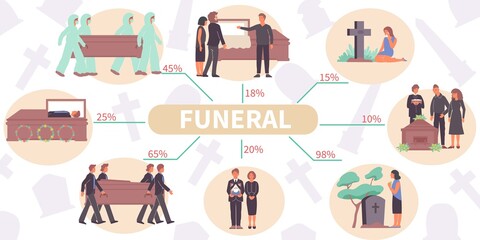 Funeral Rites Flat Infographics