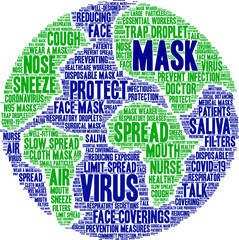 Mask Word Cloud on a white background. 