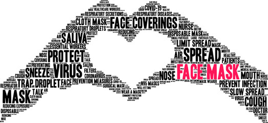 Face Mask Word Cloud on a white background.