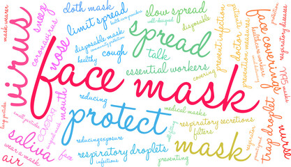 Face Mask Word Cloud on a white background. 