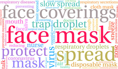 Face Mask Word Cloud on a white background. 