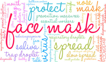 Face Mask Word Cloud on a white background.