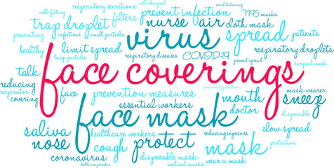 Face Coverings Word Cloud