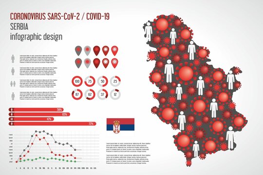 Coronavirus Infographic Serbia Map. Vector Illustration Of Epidemic Covid-19 SARS