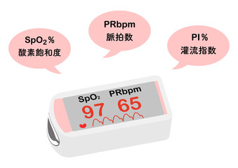 パルスオキシメーターで測定できる項目、３つの吹き出し