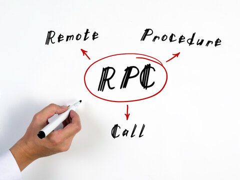 The inscription RPC Remote Procedure Call . Male hand is ready for drawing with black marker on background.