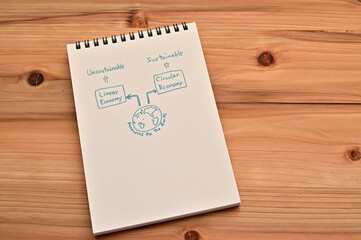 There is a sketchbook with a diagram comparing circular and linear economies.