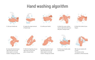 Hands wash. Soap cleaning instructions. Algorithm of arms disinfection with liquid shampoo and water. Routine procedure. Hygiene safety advice. Educational infographic and text, vector medical poster