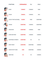 Signs and symptoms Coronavirus: fever, dry cough, headache, sore throat, fatigue, aches and pains, shortness of breath line icons isolated on white. Perfect outline symptoms Covid19 banner design icon