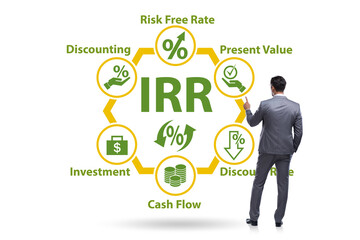 Concept of IRR - Internal Rate of Return