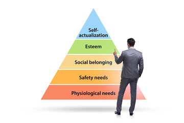 Concept of Maslow hierarchy of needs with businessman