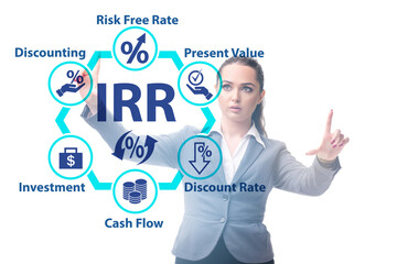Concept of IRR - Internal Rate of Return