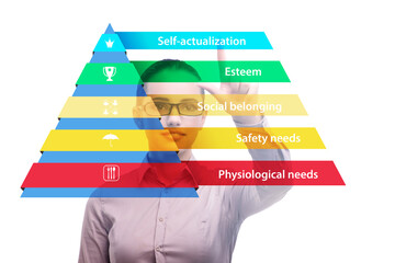 Businessman pressing to Maslow hierarchy of needs