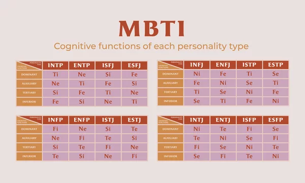 ENFP MBTI Personality Type. NE FI TE SI | Postcard