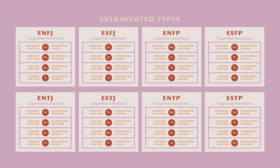 MBTI cognitive functions of extraverted types.