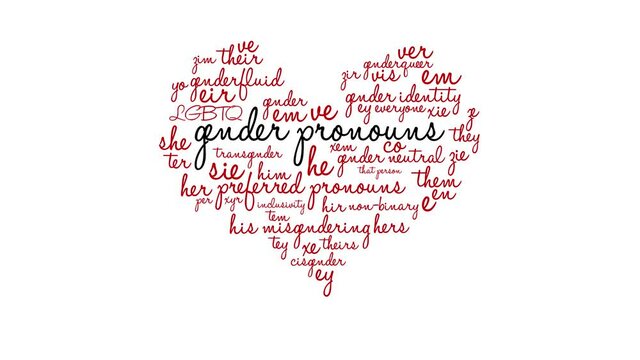 Gender Pronouns animated word cloud on a white background.