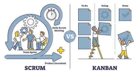 Scrum vs kanban software development differences comparison outline concept - obrazy, fototapety, plakaty
