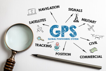 GPS Global Positioning System concept. Chart with keywords and icons