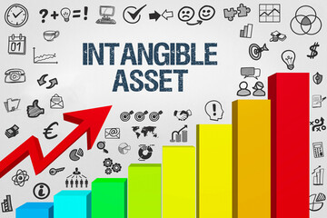 Intangible Asset 