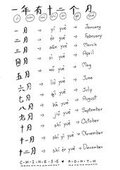 Hand writing of 12 months in a year.Chinese word with pinyin