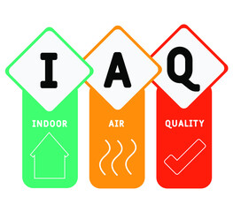 IAQ - Indoor Air Quality acronym. business concept background.  vector illustration concept with keywords and icons. lettering illustration with icons for web banner, flyer, landing page