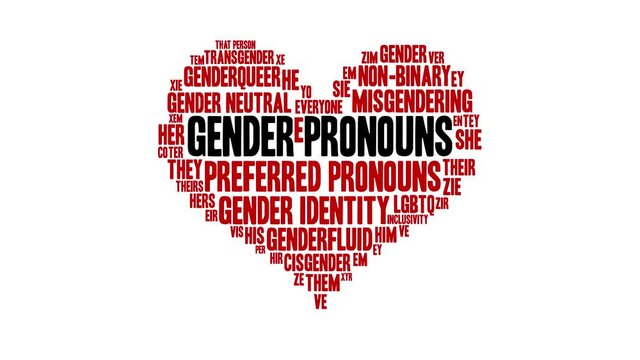 Gender Pronouns animated word cloud on a white background.