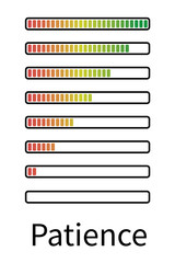 Patience. Infographics of how the patience ends. The battery-dead diagram. The scale is green to red. Patience is running out.