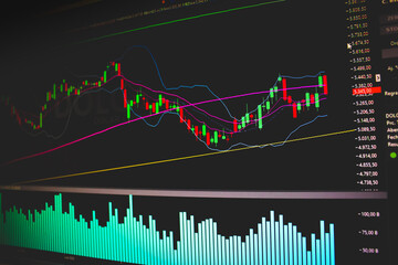 GRAFICO DE CANDLESTICK DO DOLAR.
