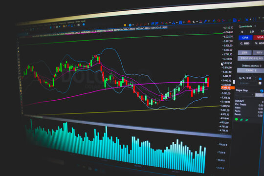 GRAFICO DE CANDLESTICK DO DOLAR.