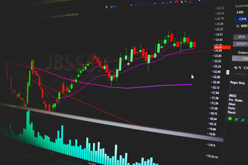 GRAFICO DE CANDLESTICK DO JBSS3.