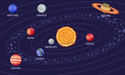 Vector illustration of solar system showing planets around the sun © Pyzhova