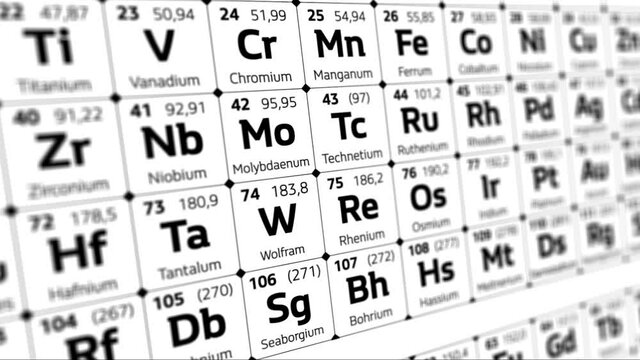 Periodic Table of Elements. Black and White