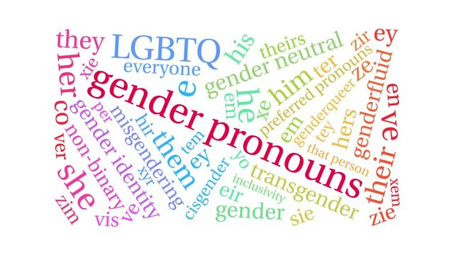 Gender Pronouns animated word cloud on a white background.