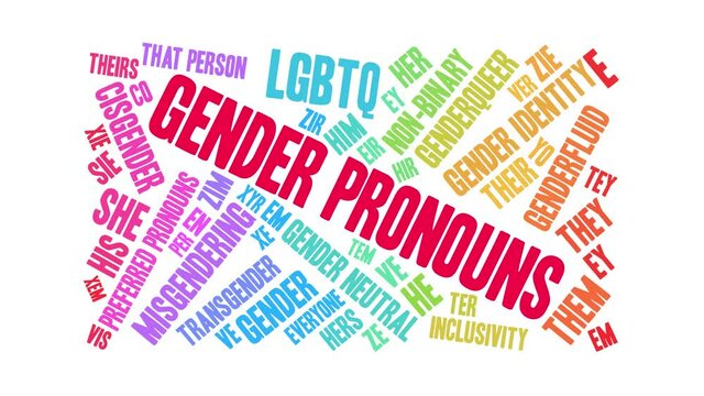 Gender Pronouns animated word cloud on a white background.