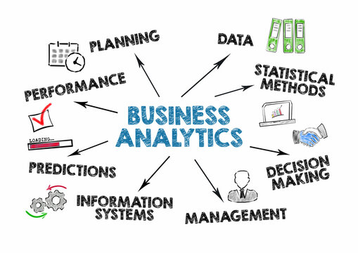 Business Analytics. Planning, Statistical methods,  management and information systems concept. Chart with keywords and icons