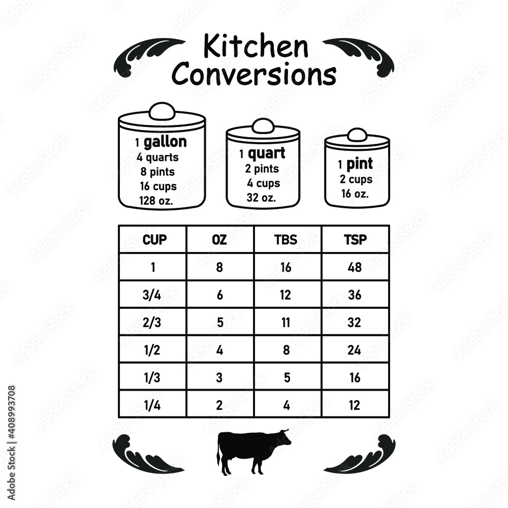 Wall mural Kitchen Conversion Chart Print