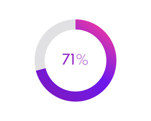 71 percent pie chart. Circle diagram business illustration, Percentage vector infographics