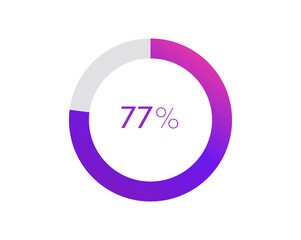 77 percent pie chart. Circle diagram business illustration, Percentage vector infographics