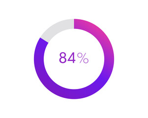 84 percent pie chart. Circle diagram business illustration, Percentage vector infographics