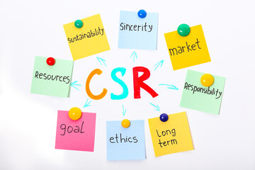 Scheme with abbreviation CSR and its components written on magnetic whiteboard. Corporate social...