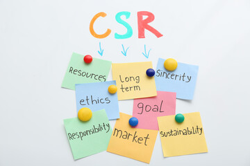 Scheme with abbreviation CSR and its components written on magnetic whiteboard. Corporate social responsibility